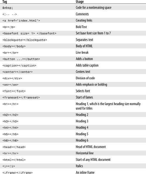 list of exif tags
